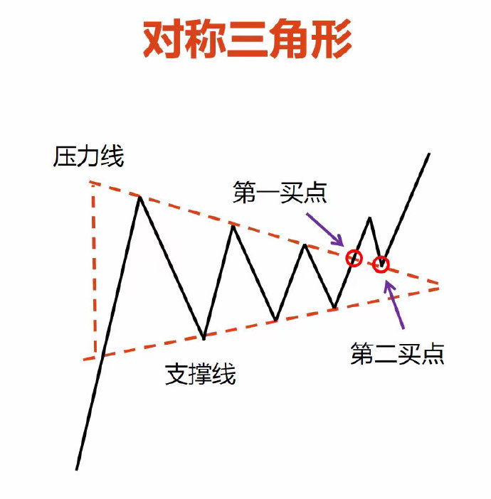 �ֻ��ƽ���Ҫ����Ǯ